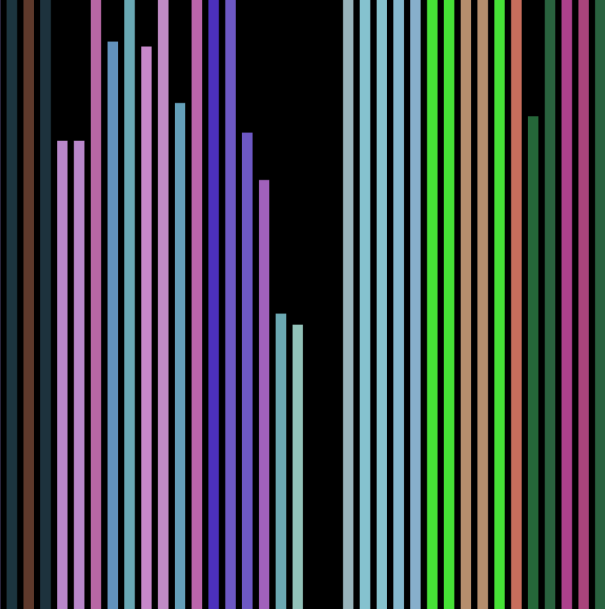 Visual representation of piano chord frequencies